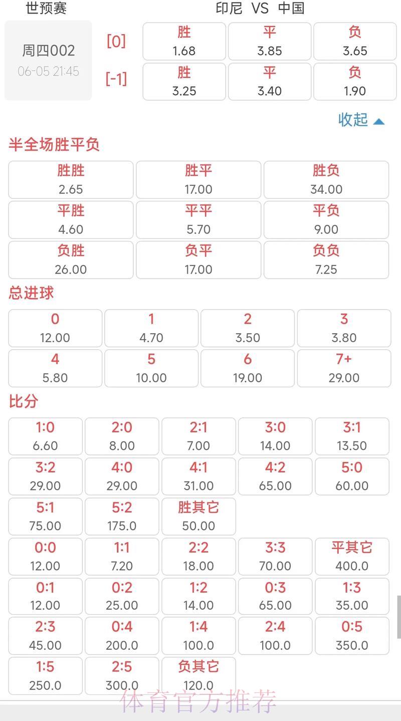 世界杯竞猜：全面剖析赔率波动规律
